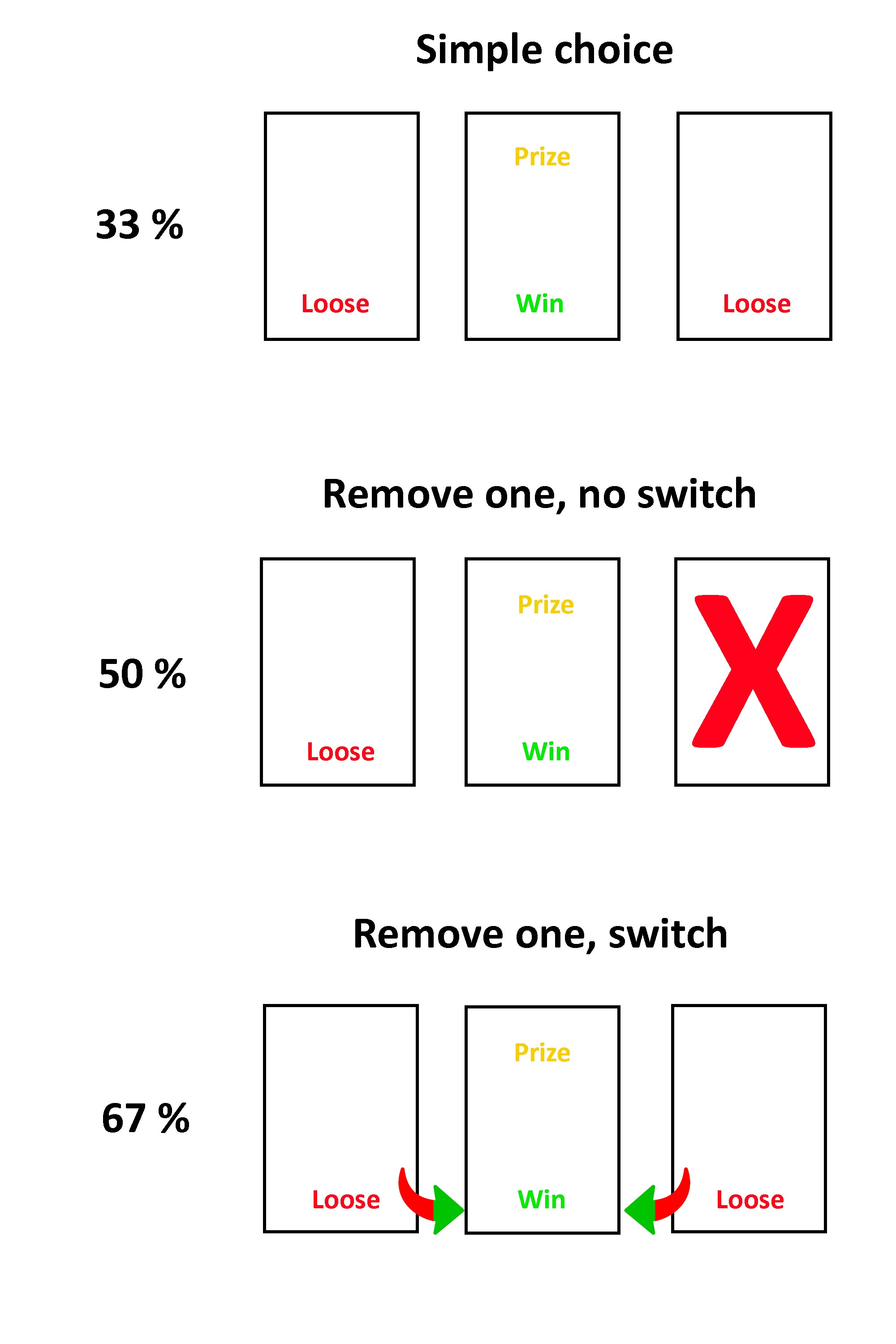 The three door scenario understood and explained!